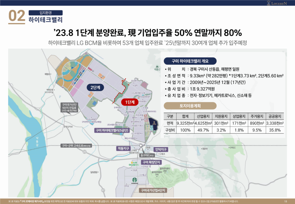 구미 대광로제비앙 하이테크 밸리