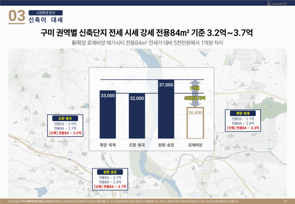 84주변 가격
