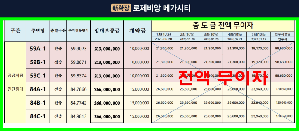 구미 대광로제비앙 분양가
